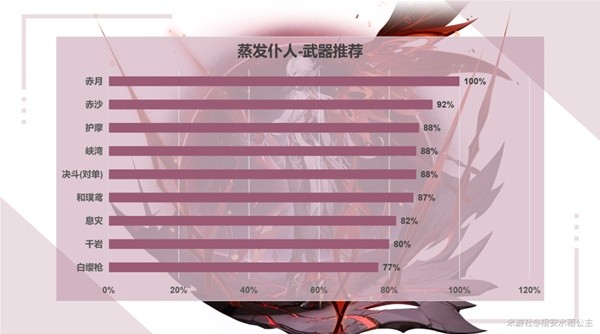 《原神》阿蕾奇诺培养指南 仆人装备搭配推荐