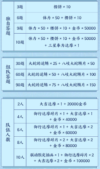 《阴阳师》庭院中的小纸人一般都被称呼为什么