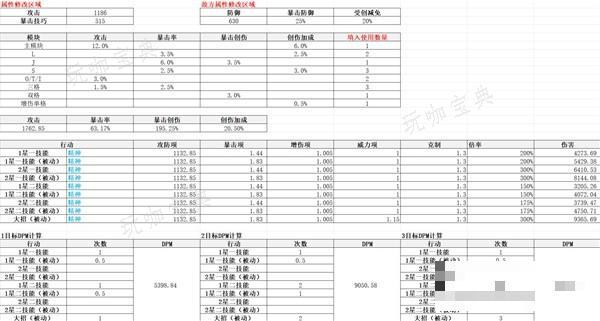 《重返未来1999》齿轮之外适用角色分析 齿轮之外适合谁？