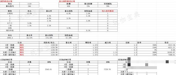 《重返未来1999》齿轮之外适用角色分析 齿轮之外适合谁？