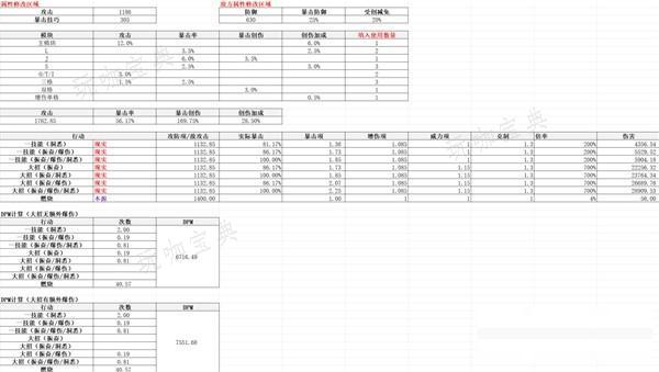 《重返未来1999》齿轮之外适用角色分析 齿轮之外适合谁？