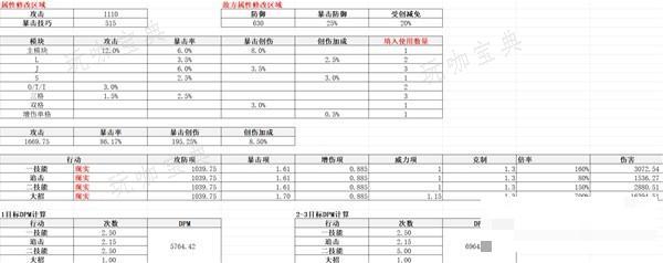 《重返未来1999》齿轮之外适用角色分析 齿轮之外适合谁？