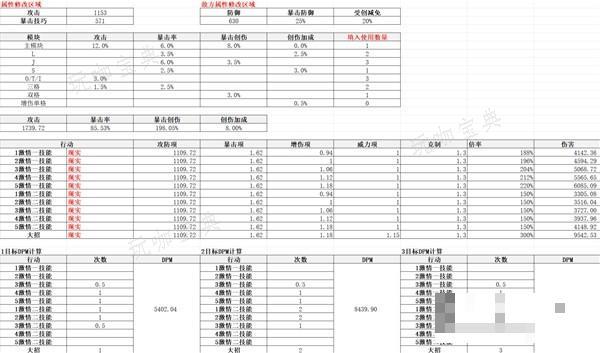 《重返未来1999》齿轮之外适用角色分析 齿轮之外适合谁？