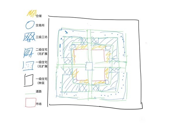 《庄园领主》布局规划与建设经验分享