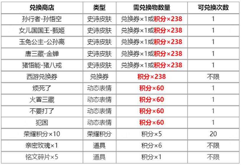 王者荣耀梦回西游活动攻略 2024梦回西游活动保底抽取价格[多图]