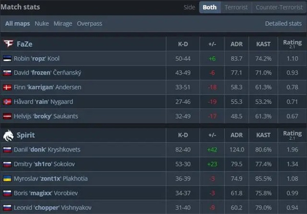 2024CS2上海Major决战今晚Spirit对战FaZe