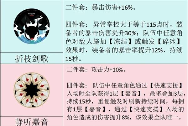 绝区零1.4版本新增驱动盘属性-1.4版本新驱动盘效果