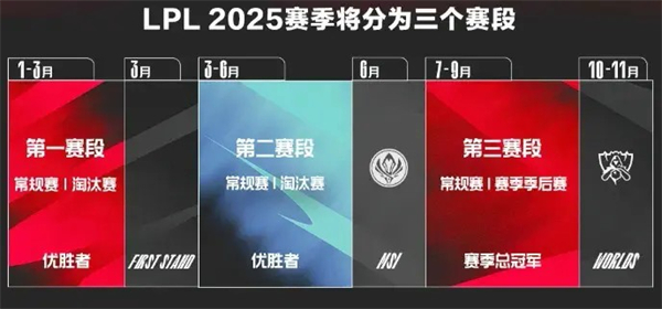 2025LPL全新赛制说明-LPL新赛制解读