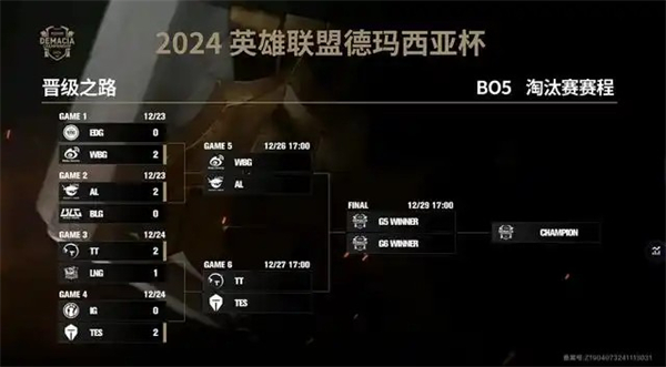 德玛西亚杯半决赛WBG对决AL､TT挑战TES