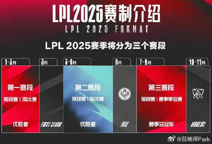 LPL2025春季赛时间-2025LPL春季赛开赛时间