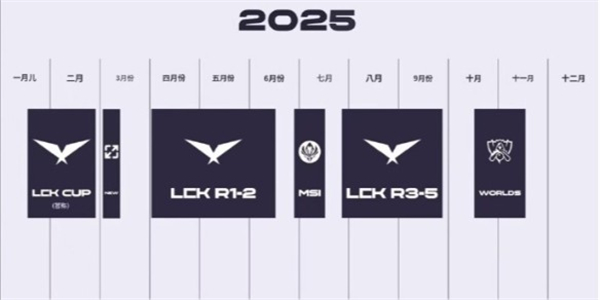 英雄联盟2025LCK最新赛制说明-2025lck新赛制