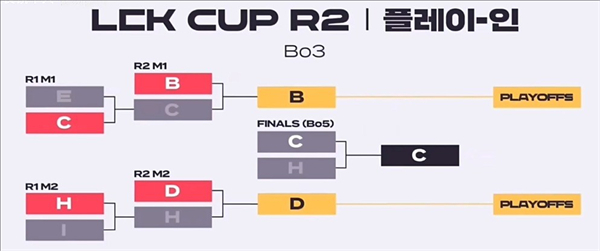 英雄联盟2025LCK最新赛制说明-2025lck新赛制