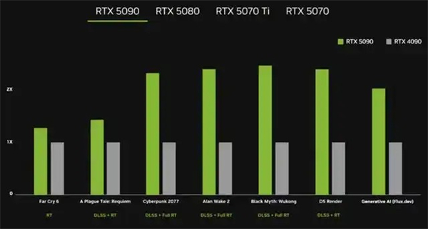 RTX5090D和5080显卡售价已公布国内定价16499元起