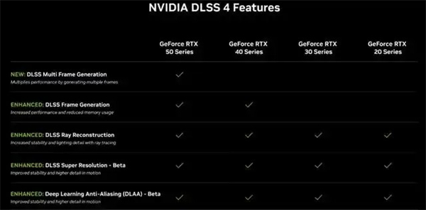 RTX5090D和5080显卡售价已公布国内定价16499元起