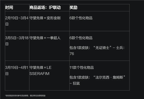 守望先锋回归补偿奖励一览-守望先锋回归福利有什么