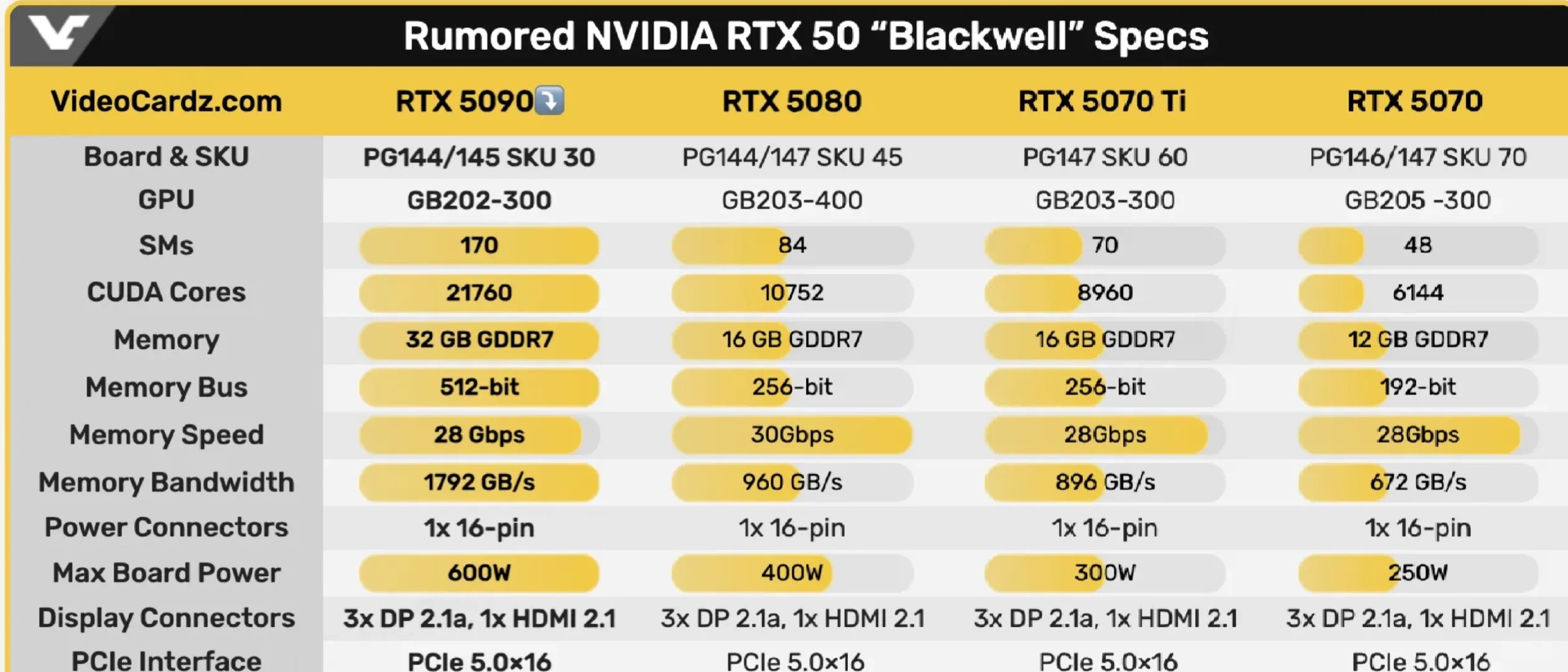 预测RTX5090将面临缺货价格或飙升至3万元