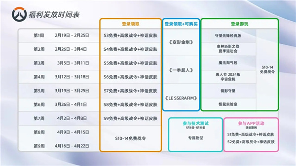 守望先锋回归补偿奖励一览-守望先锋回归福利有什么