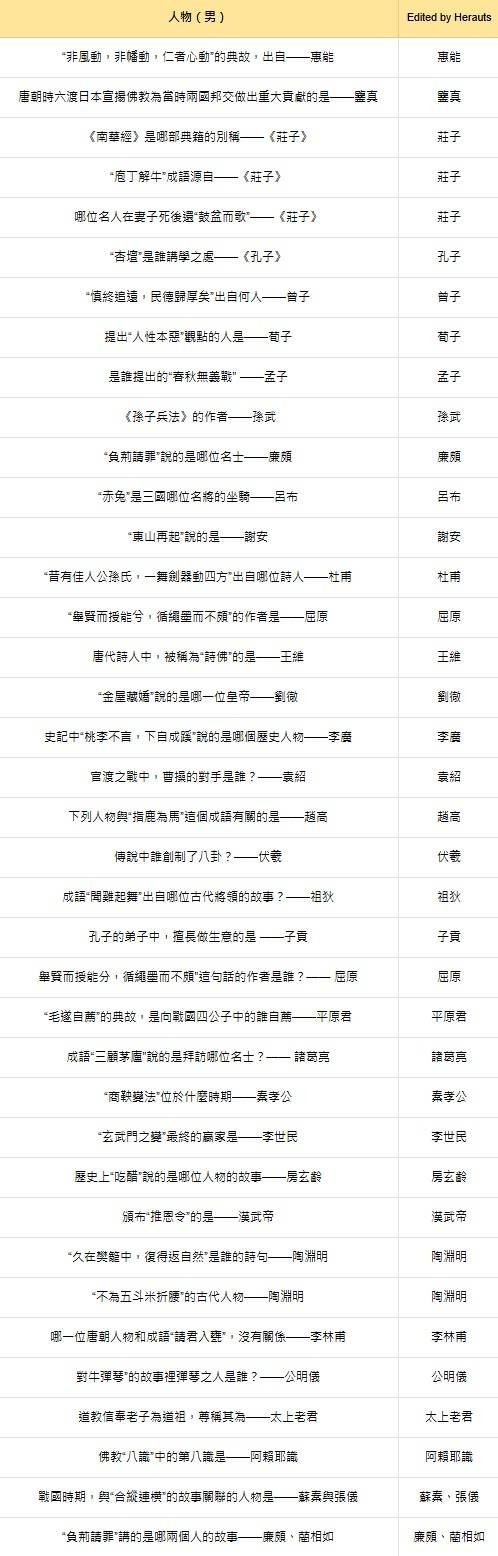 燕云十六声手游红炉雅集答案合集-燕云十六声手游红炉雅集玩法