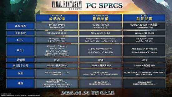 FF7重生PC版全球解锁时间公布1月23日晚上10点发售