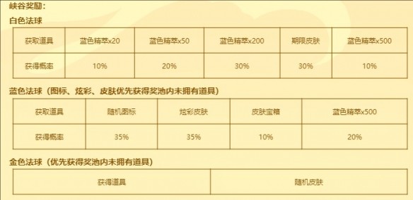 LOL福星茶楼每日只可以叠8层吗-福星茶楼活动玩法解析