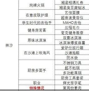 中国式相亲各女主礼物攻略-中国式相亲各女主心仪礼物是什么