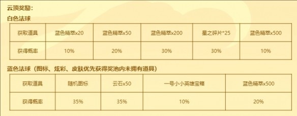 LOL福星茶楼每日只可以叠8层吗-福星茶楼活动玩法解析