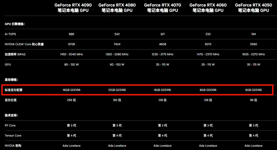 RTX40系显卡游戏本不推荐购买价格超7000元的型号-RTX40系显卡游戏本还值得入手吗