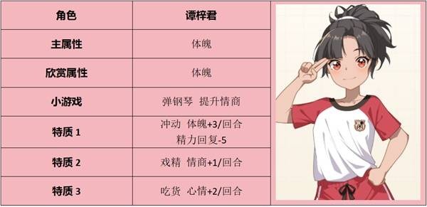 学生时代全角色表白要求指南-学生时代全角色表白条件是什么