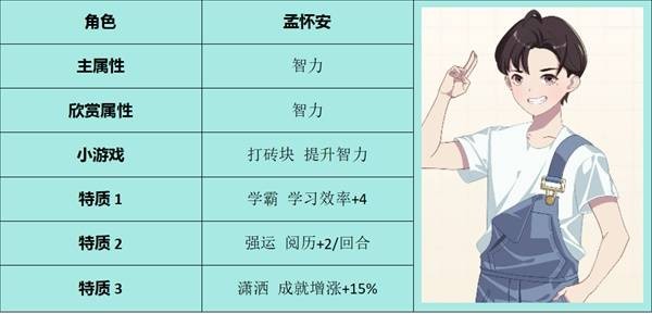 学生时代全角色表白要求指南-学生时代全角色表白条件是什么