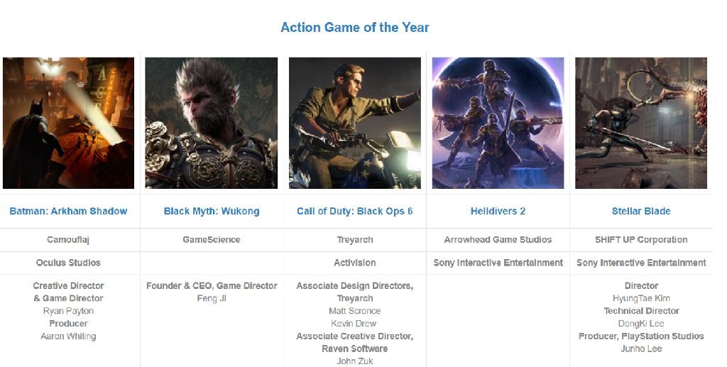 DICE Awards 2025各奖项得主公布,黑神话获杰出艺术指导奖