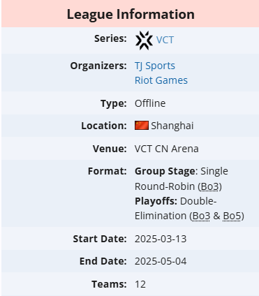 vctcn联赛赛程2025-无畏契约vctcn联赛比赛日程2025