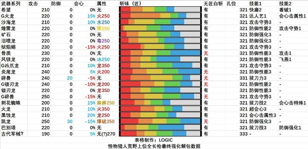 怪物猎人荒野全武器解包说明-怪物猎人荒野全武器解包最新数据