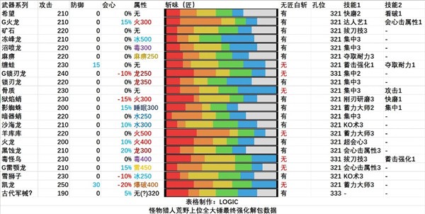 怪物猎人荒野全武器解包说明-怪物猎人荒野全武器解包最新数据