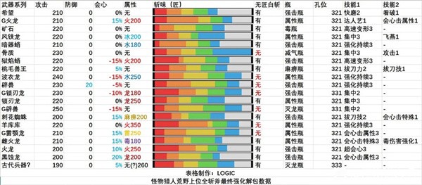 怪物猎人荒野全武器解包说明-怪物猎人荒野全武器解包最新数据