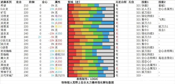 怪物猎人荒野全武器解包说明-怪物猎人荒野全武器解包最新数据