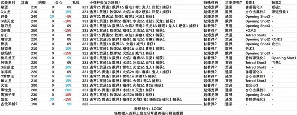 怪物猎人荒野全武器解包说明-怪物猎人荒野全武器解包最新数据