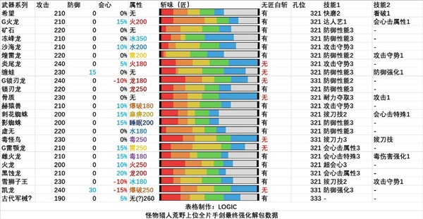 怪物猎人荒野全武器解包说明-怪物猎人荒野全武器解包最新数据