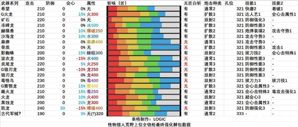 怪物猎人荒野全武器解包说明-怪物猎人荒野全武器解包最新数据