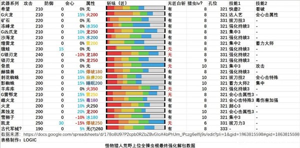 怪物猎人荒野全武器解包说明-怪物猎人荒野全武器解包最新数据