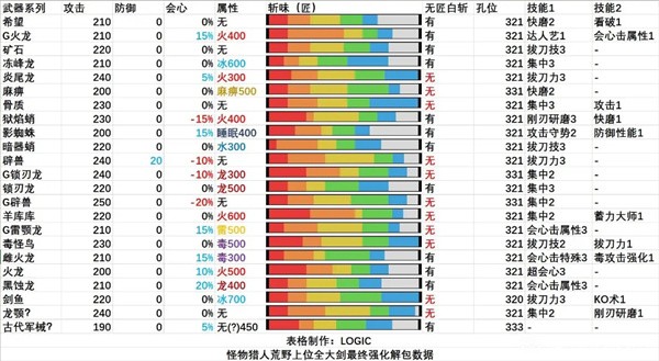 怪物猎人荒野全武器解包说明-怪物猎人荒野全武器解包最新数据