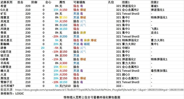 怪物猎人荒野全武器解包说明-怪物猎人荒野全武器解包最新数据