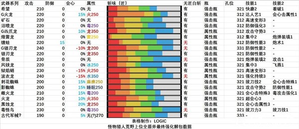 怪物猎人荒野全武器解包说明-怪物猎人荒野全武器解包最新数据