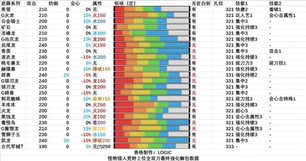 怪物猎人荒野全武器解包说明-怪物猎人荒野全武器解包最新数据