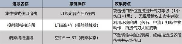 怪物猎人荒野太刀操作教学-怪物猎人荒野太刀出招表