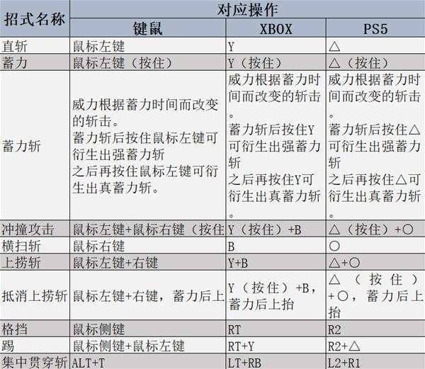 怪物猎人荒野大剑操作教学-怪物猎人荒野大剑出招表