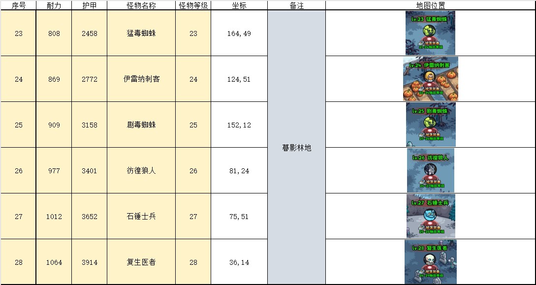 英雄冒险团野外挂机点位置推荐-英雄冒险团野外在哪挂机比较好