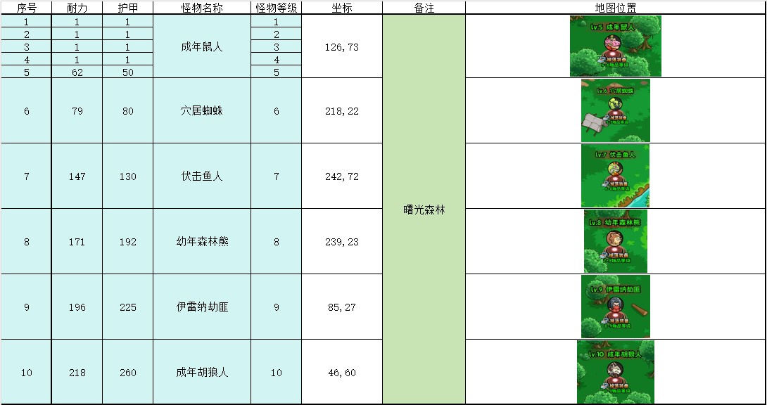 英雄冒险团野外挂机点位置推荐-英雄冒险团野外在哪挂机比较好