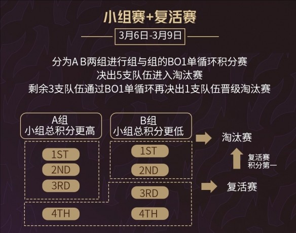 英雄联盟时光杯s2赛程2025-LOL时光杯s2赛程