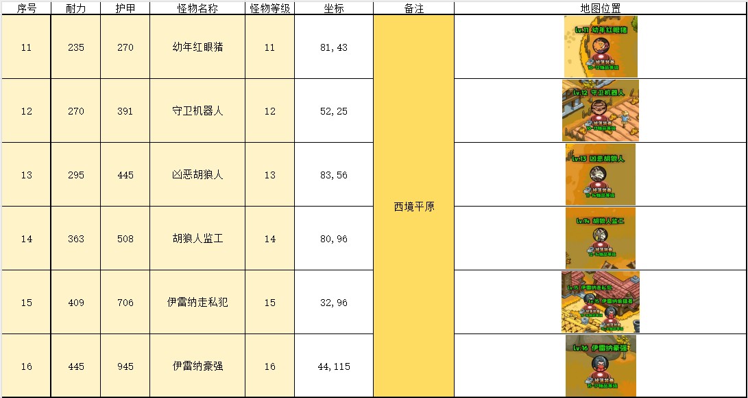 英雄冒险团野外挂机点位置推荐-英雄冒险团野外在哪挂机比较好