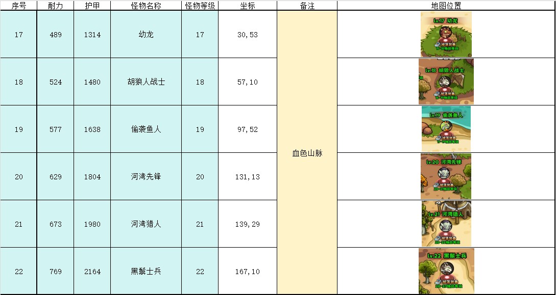 英雄冒险团野外挂机点位置推荐-英雄冒险团野外在哪挂机比较好